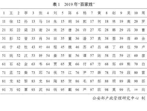 姓官怎么组词
