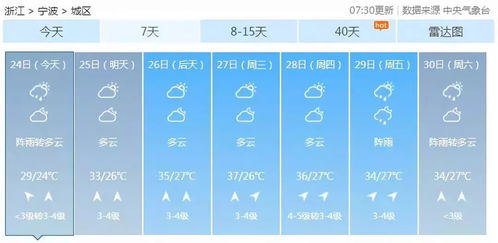 预想的雨可以怎么组词