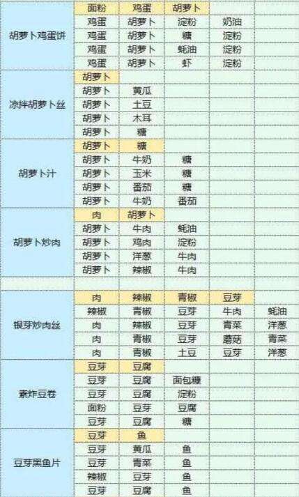 最少的记忆怎么组词