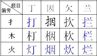 欠怎么加偏旁组词