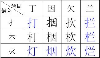 欠怎么加偏旁组词