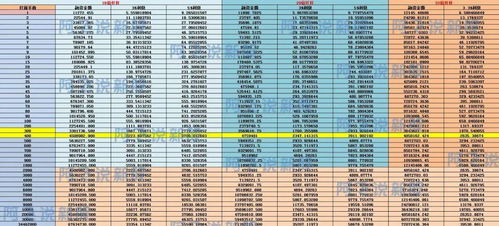 摩尔多尔怎么组词
