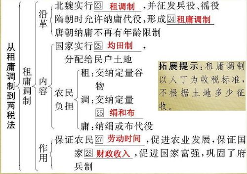 朝王朝的朝怎么组词