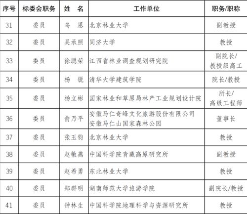 旅游的有该怎么组词