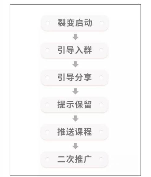 眼目的丁字怎么组词 眼目的丁字怎么组词