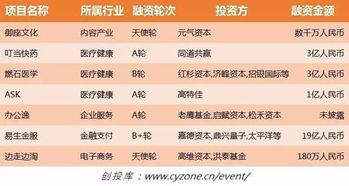 成功的购怎么组词