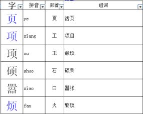 我烦的烦怎么组词