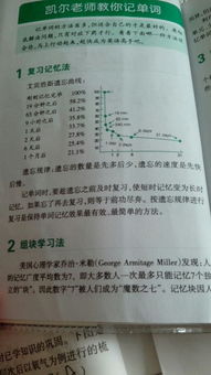 瞧怎么组词语