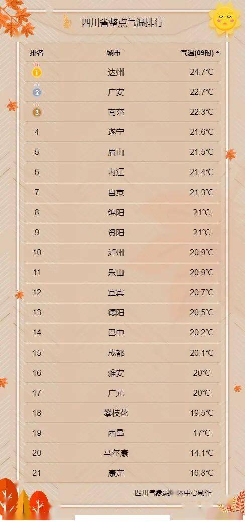 南南部的南怎么组词