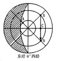 昼怎么组词宙