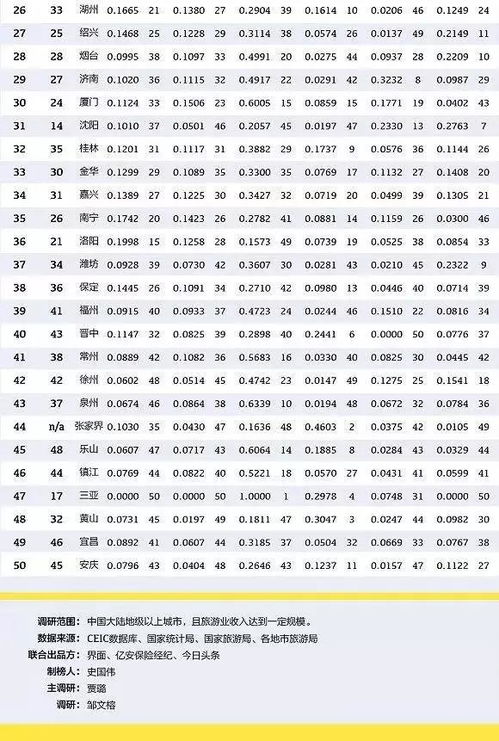 三亚的压怎么组词