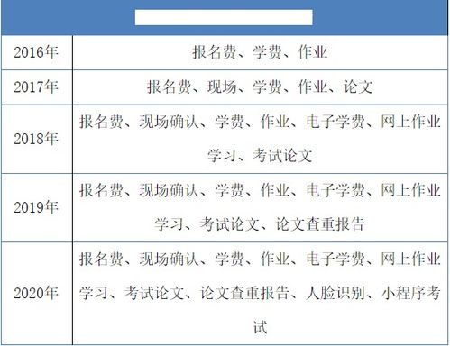 越升越高的升怎么组词