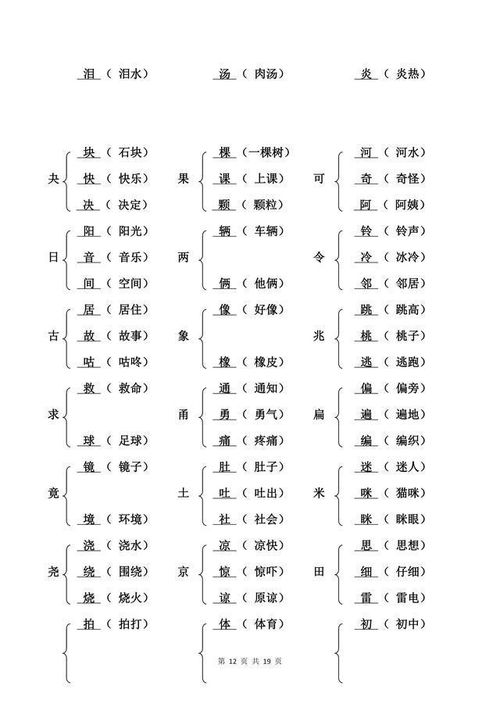 及可以怎么加偏旁组词