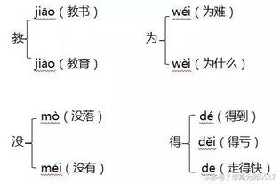 又怎么组词又阔