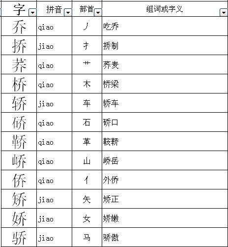 乔怎么组词语