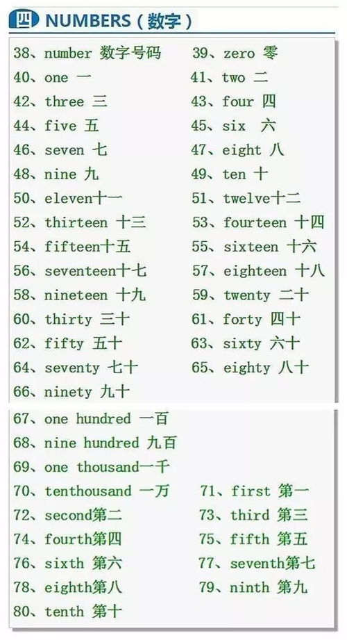 手表的英文怎么组词啊