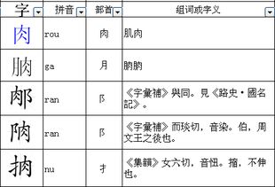 卯加偏旁组词