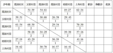 男的轮怎么组词