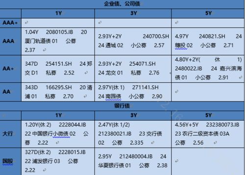度宋怎么组词