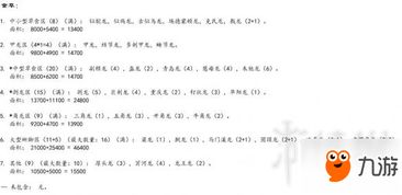 大恐龙怎么组词呀