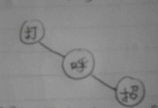 双怎么组词