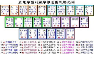 香字五笔怎么组词