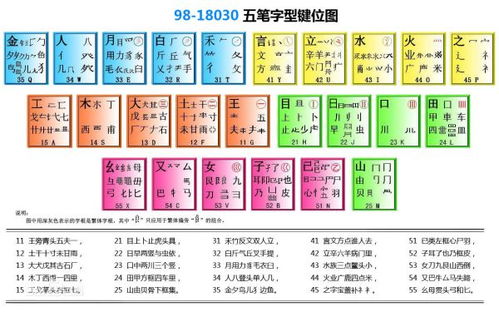 香字五笔怎么组词