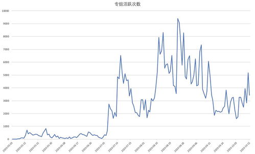活怎么活怎么组词