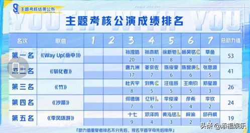 换曲的换怎么组词