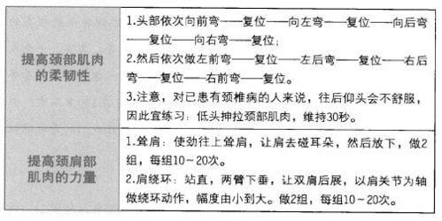 小度颈部的颈怎么组词