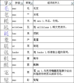 毛子可以怎么组词
