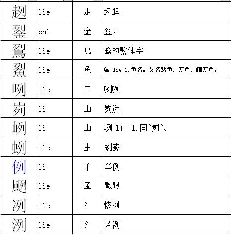 裂字组词语