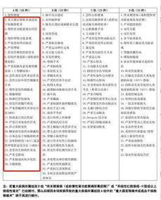 疾病还能怎么组词