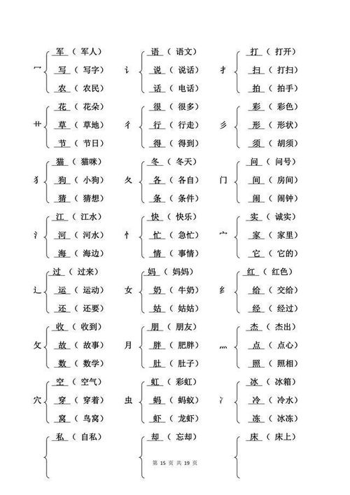 支字加偏旁组词