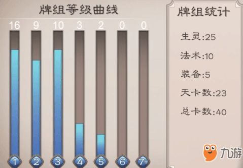 尊怎么组词是