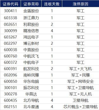 北斗星是怎么组词