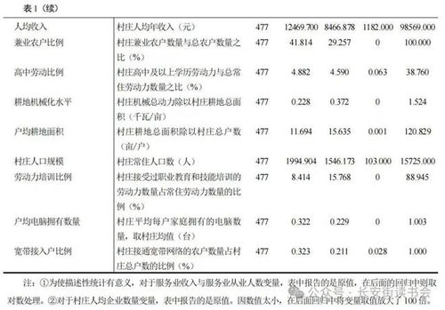 乡下的乡香怎么组词