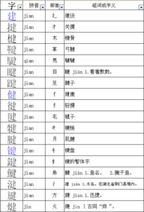 傍字怎么组词