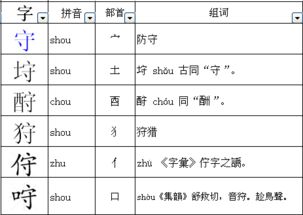 守字怎么组词
