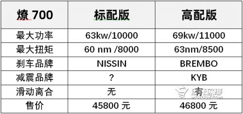 摩托托怎么组词