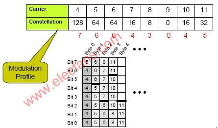 装载的载怎么组词