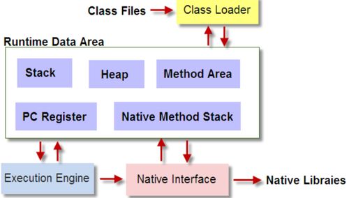 装载的载怎么组词