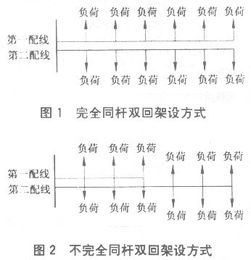杆路的杆怎么组词