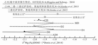 折口的折可以怎么组词