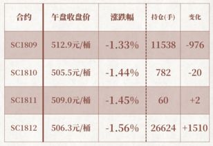 裁货的裁怎么组词