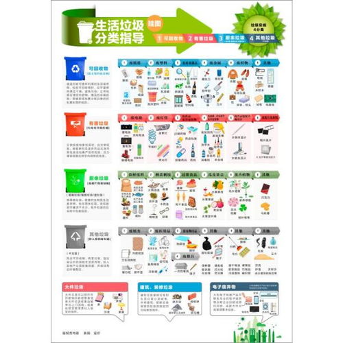 环境组词怎么写的
