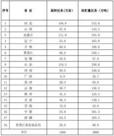 职业植怎么组词
