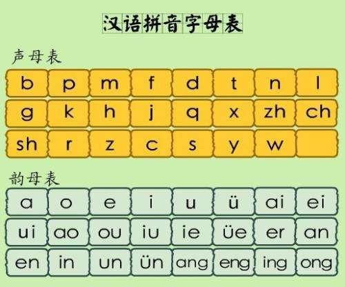 匙要怎么组词和拼音