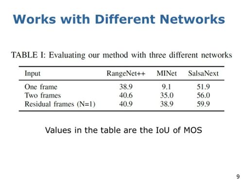 度立体的怎么组词