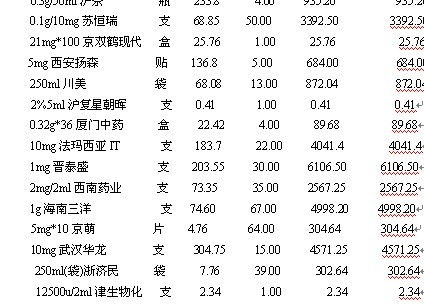 整齐的齐怎么组词